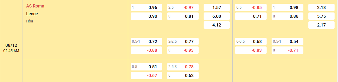 tỷ lệ kèo AS Roma vs Lecce